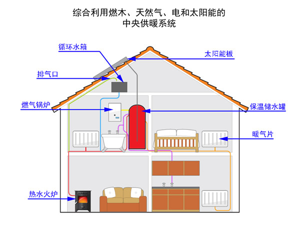 1551146840217008uaCm.jpg 如何用燃木壁爐組建別墅中央供暖系統.jpg