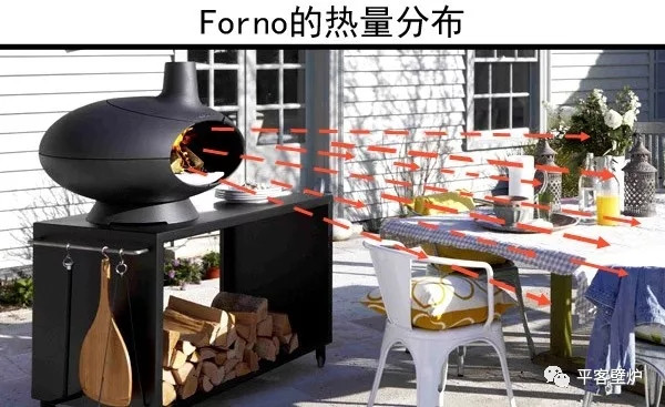 平客臻品 | Mors? Forno --- 戶外取暖與庭院燒烤的完美結合.jpg