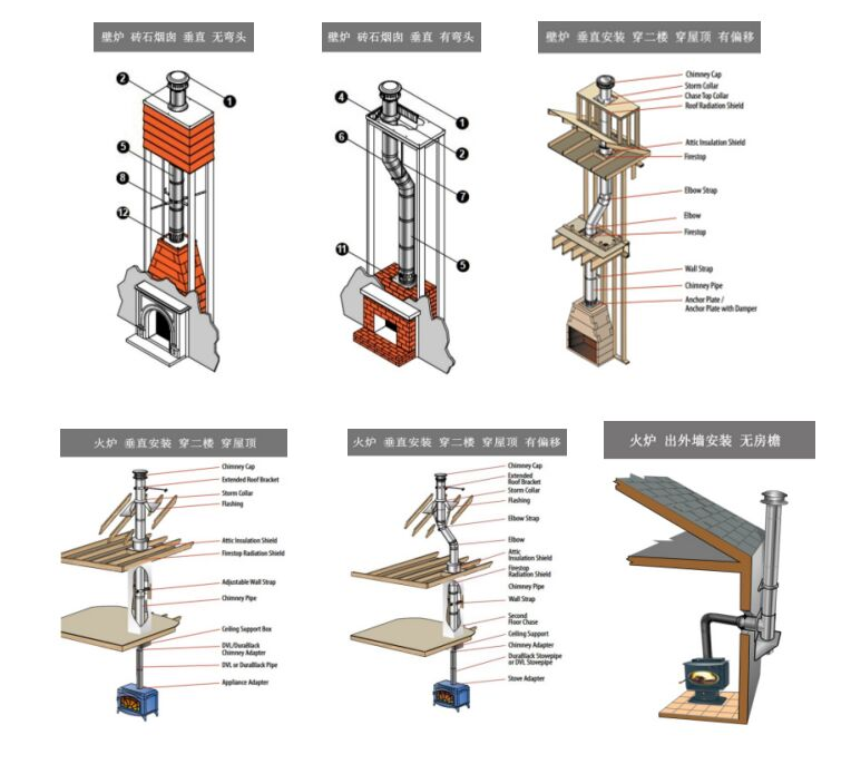 平客壁爐煙囪常見安裝形式.png 平客壁爐煙囪常見安裝形式.png