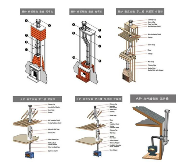 壁爐煙囪常見(jiàn)的安裝形式.png 壁爐煙囪常見(jiàn)的安裝形式.png