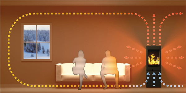 希特貝斯 Sigma —— 對流型壁爐的新標桿.jpg 希特貝斯 Sigma —— 對流型壁爐的新標桿.jpg