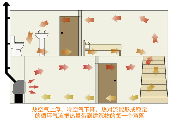 希特貝斯 Sigma —— 對流型壁爐的新標桿.jpg 希特貝斯 Sigma —— 對流型壁爐的新標桿.jpg