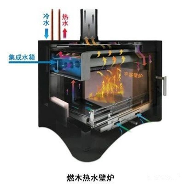 平客壁爐關于熱水壁爐的詳細介紹.jpg 平客壁爐關于熱水壁爐的詳細介紹.jpg