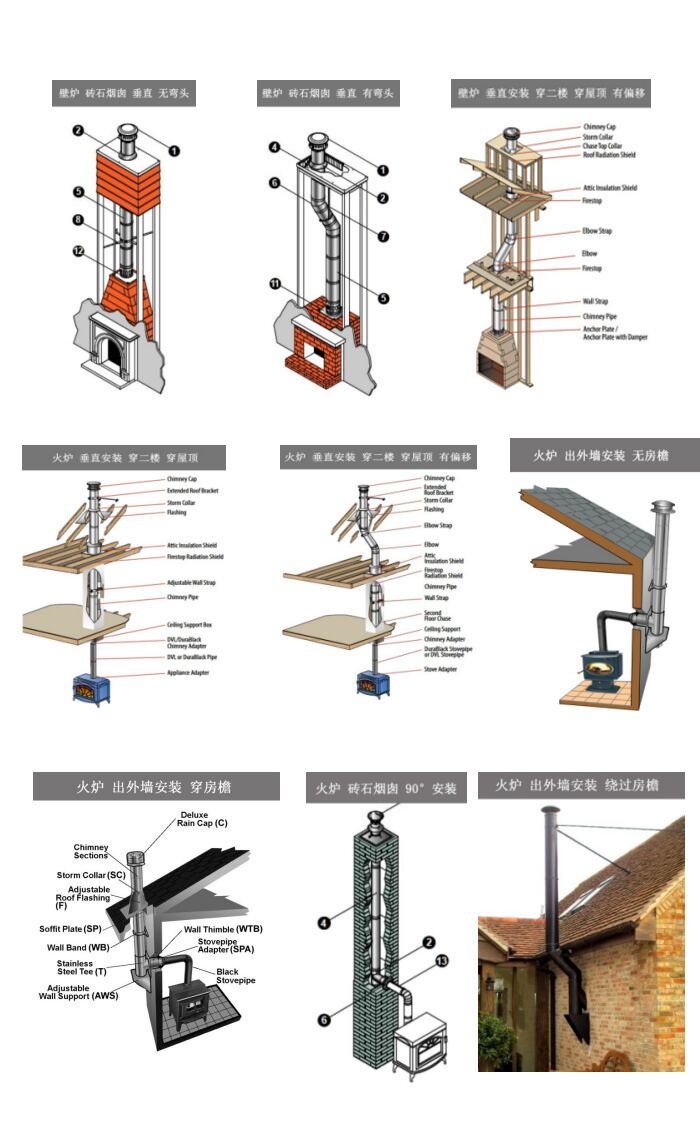 15151398811277939ycK.jpg 真火壁爐煙囪的安裝方式.jpg