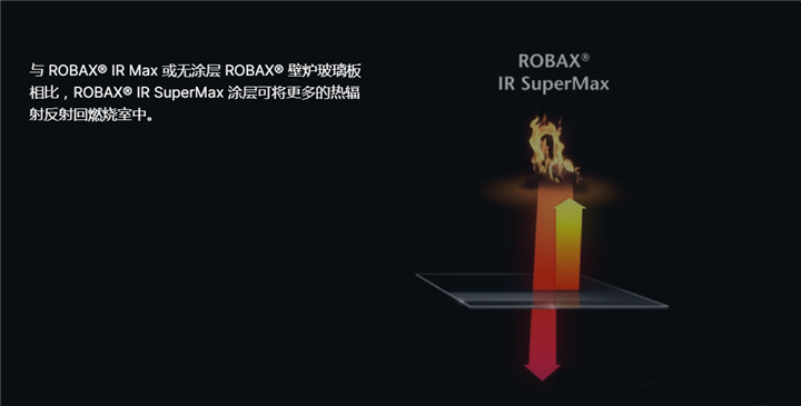 德國肖特ROBAX? 熱反射涂層微晶玻璃.png 德國肖特ROBAX? 熱反射涂層微晶玻璃.png