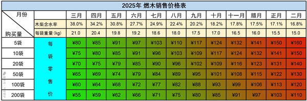 平客壁爐2025燃木預售，早買最多可省50%！.jpg