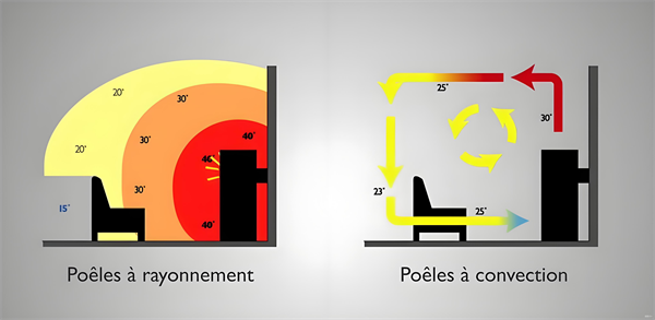 對流型壁爐與輻射型壁爐的區別,有什么優勢?.png 對流型壁爐與輻射型壁爐的區別,有什么優勢?.png